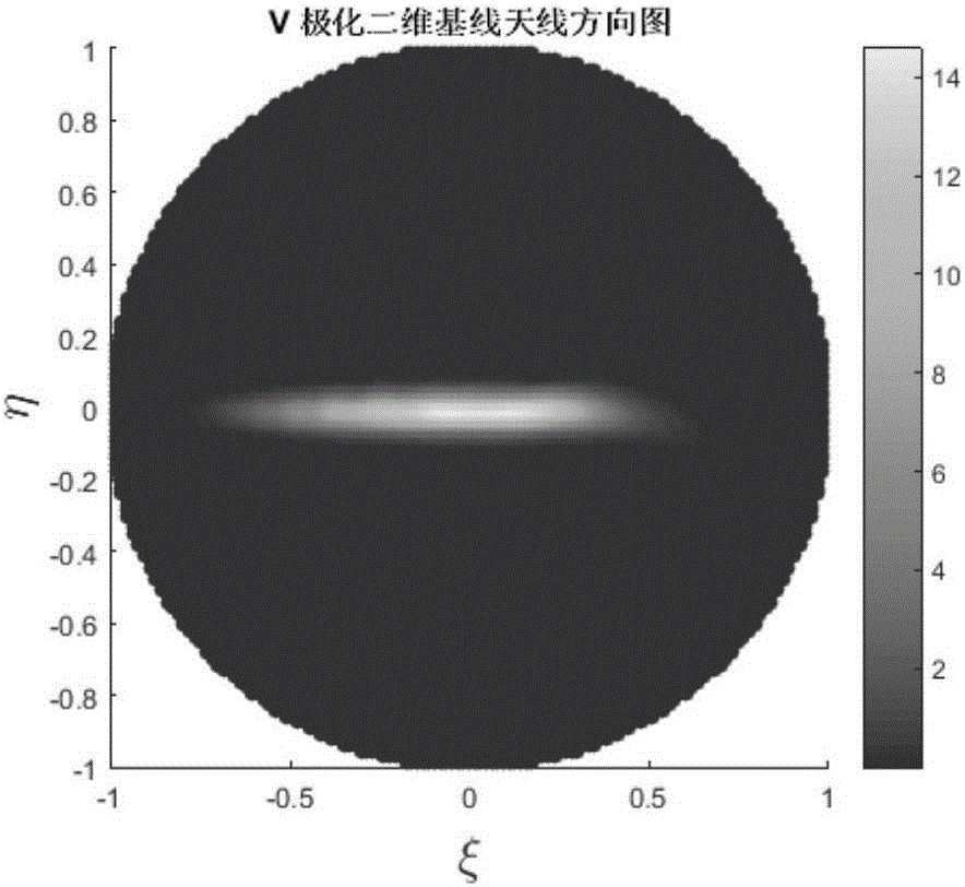 One-dimensional interference-type microwave radiometer image reconstruction method