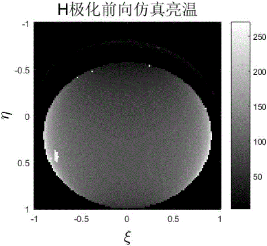 One-dimensional interference-type microwave radiometer image reconstruction method