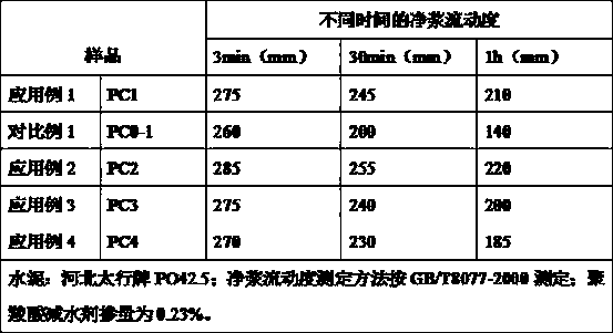 A kind of terminal ethylenically unsaturated phosphonic acid monomer and its preparation method