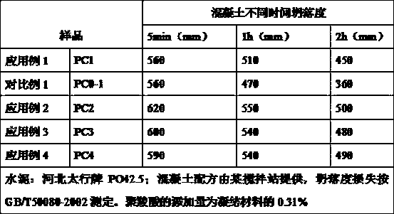 A kind of terminal ethylenically unsaturated phosphonic acid monomer and its preparation method