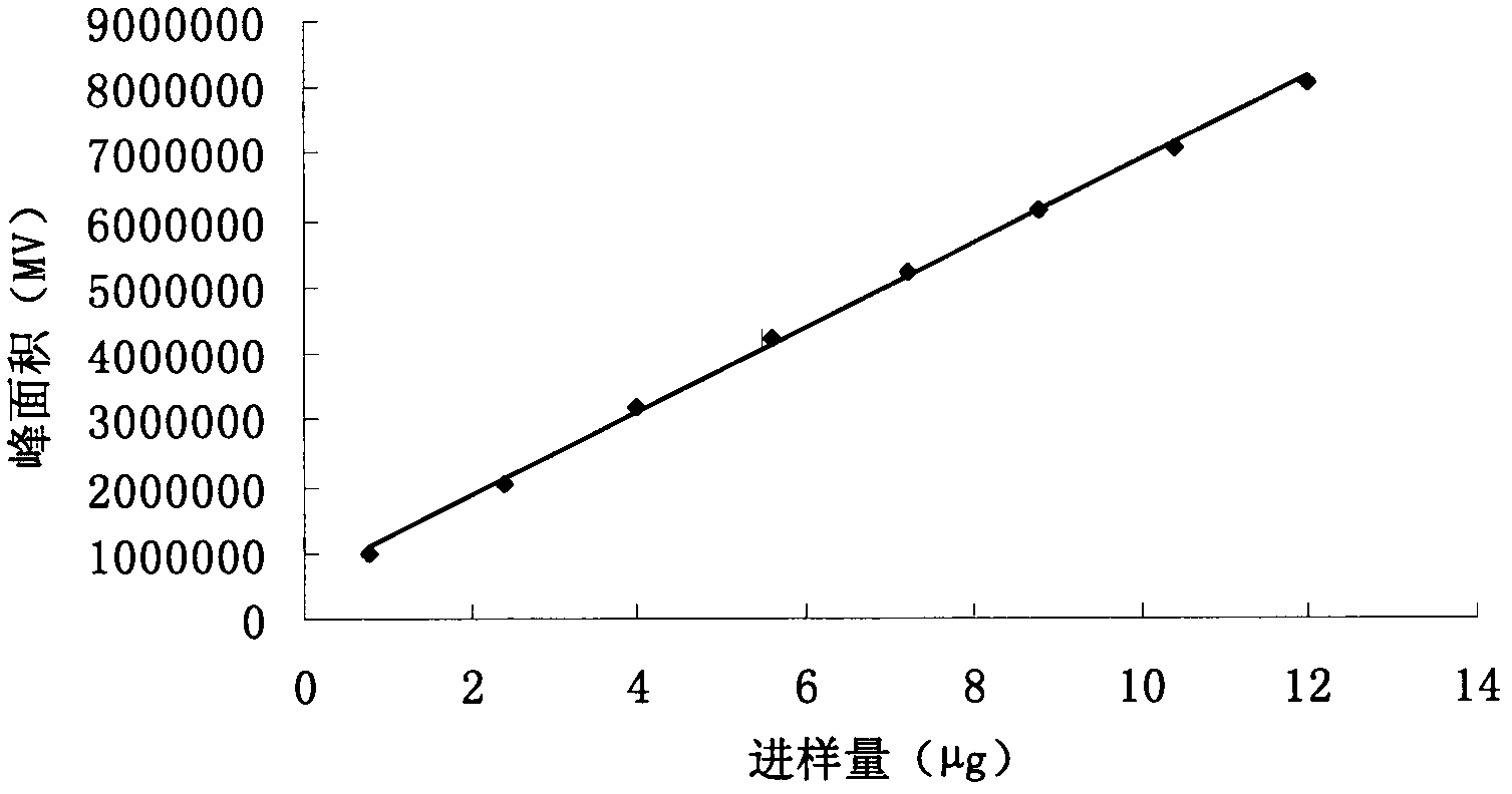 Extraction method of lignans in schisandra chinensis rattan stems