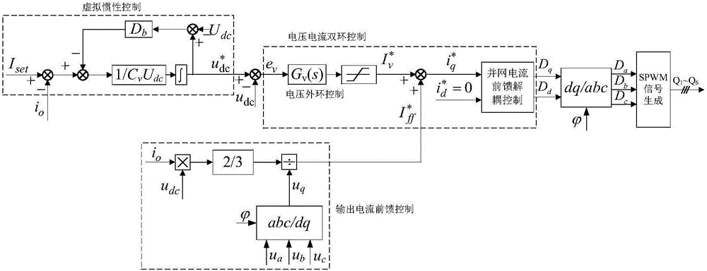 Method for virtual inertia control of bidirectional AC/DC converter