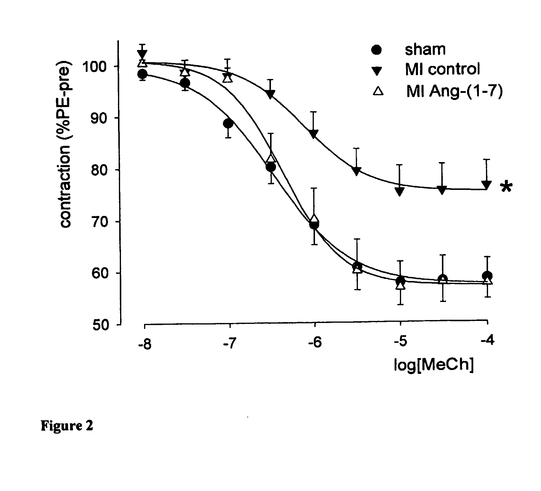 Use of angiotensin 1-7 for enhancing cardiac function