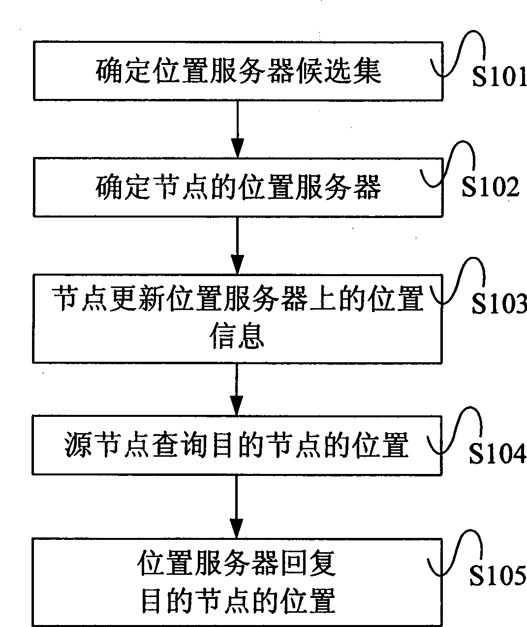 Method and system determining communication destination node position in automobile self-organized network