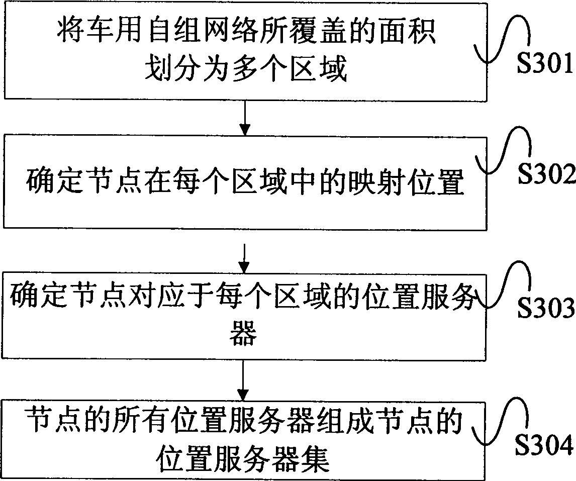 Method and system determining communication destination node position in automobile self-organized network