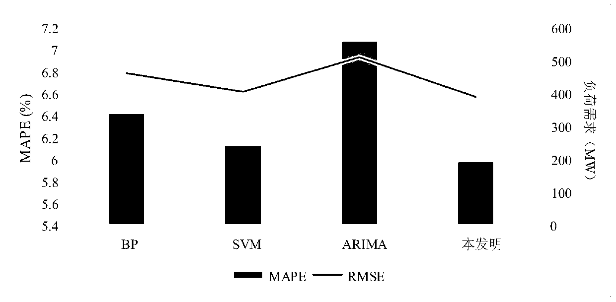 Residential quarter power load control method and device based on non-invasive power consumption data