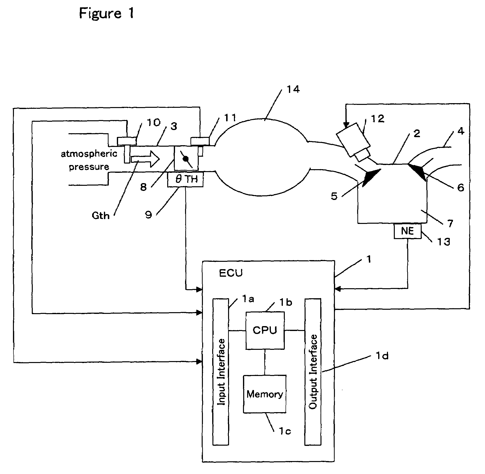 Controller for controlling a plant