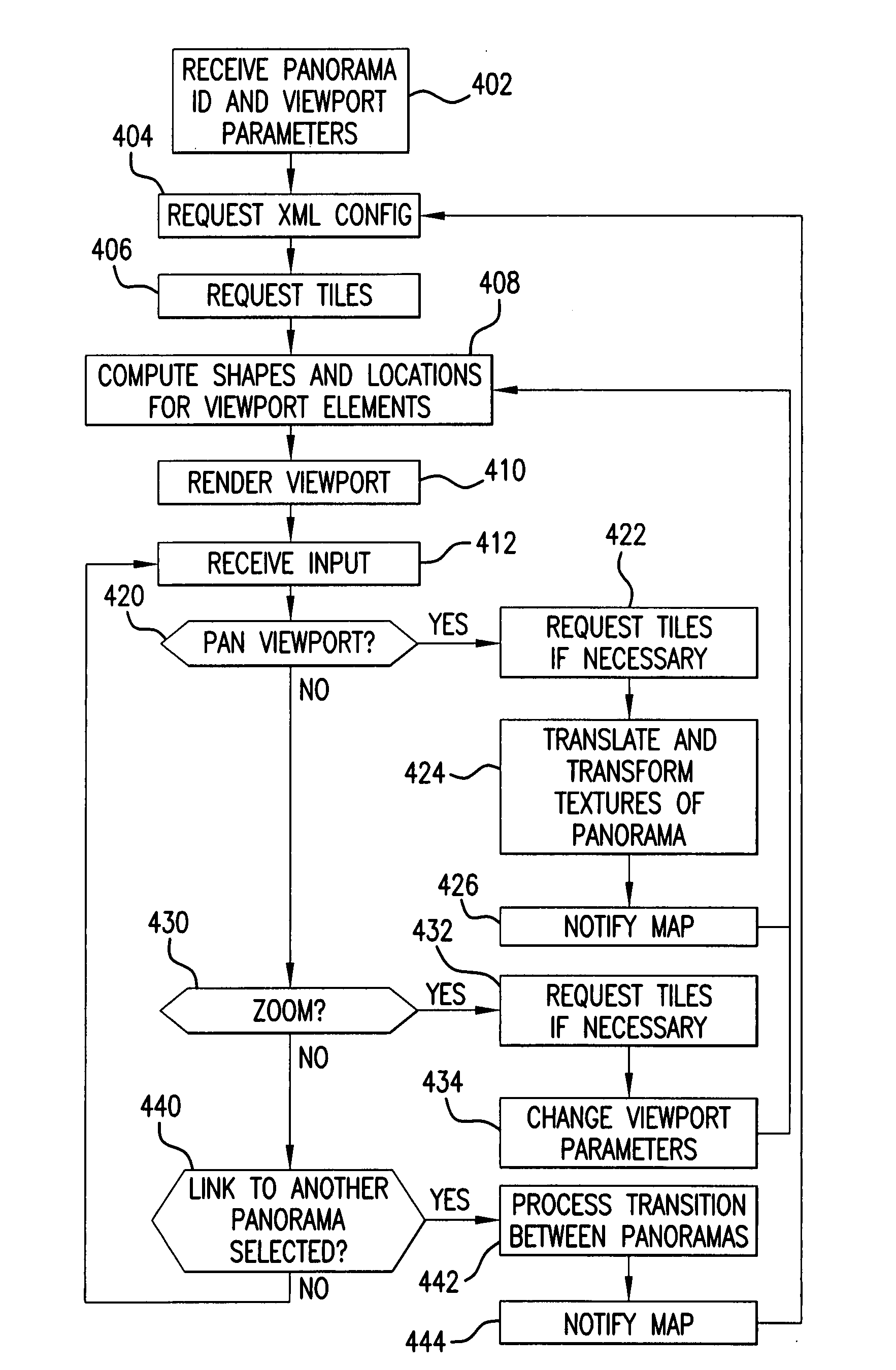 Efficient rendering of panoramic images, and applications thereof