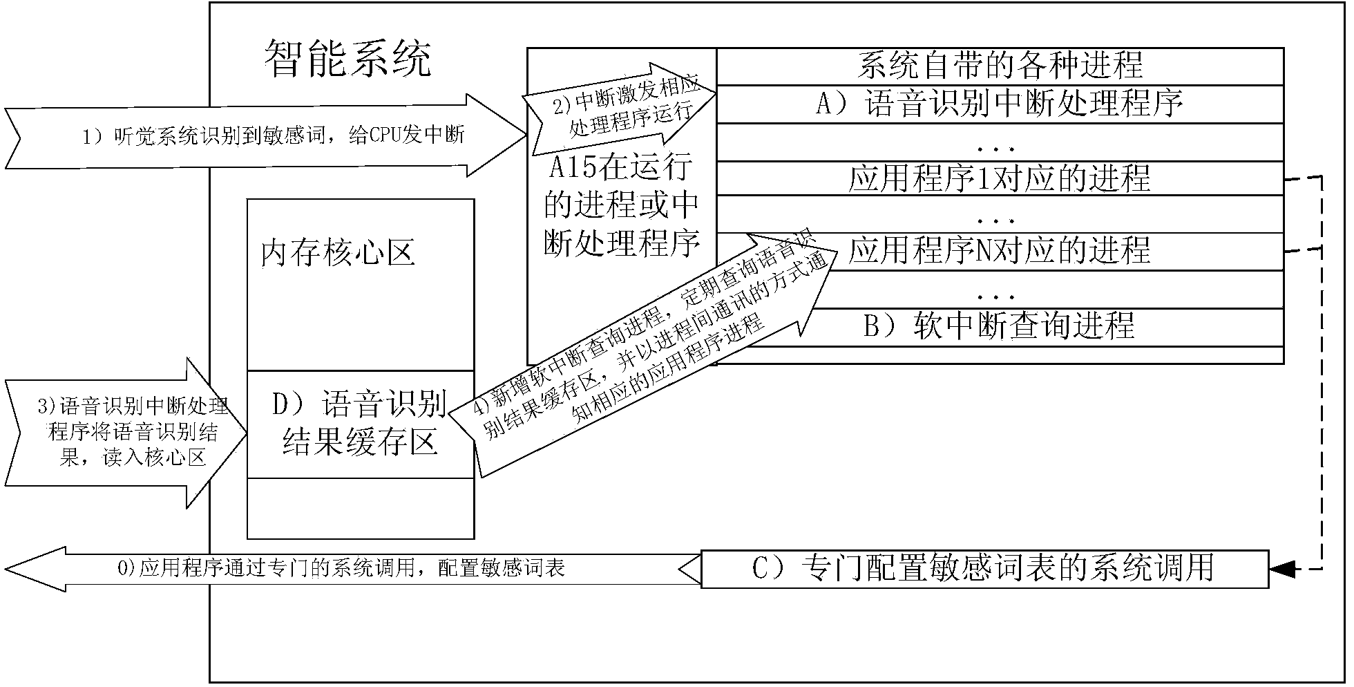 Sensitive word uncertainty resolving method for voice recognition application system