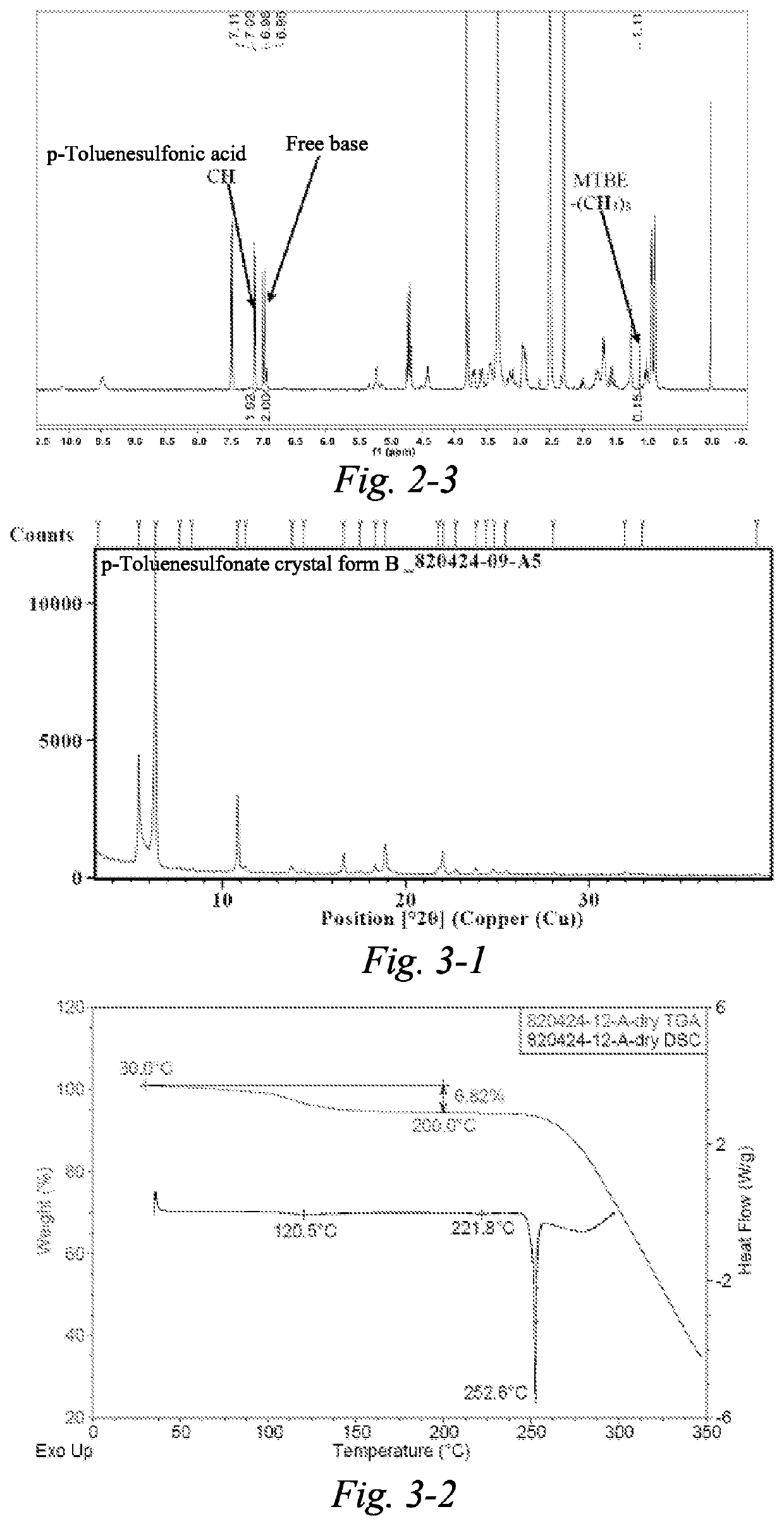 Vmat2 inhibitor and preparation method therefor and application thereof