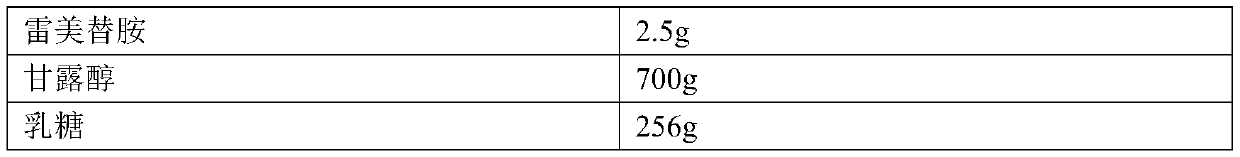 Ramelteon sublingual tablet and preparation method thereof