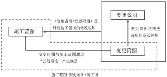 Drawing-based linking change method and device, electronic equipment and storage medium