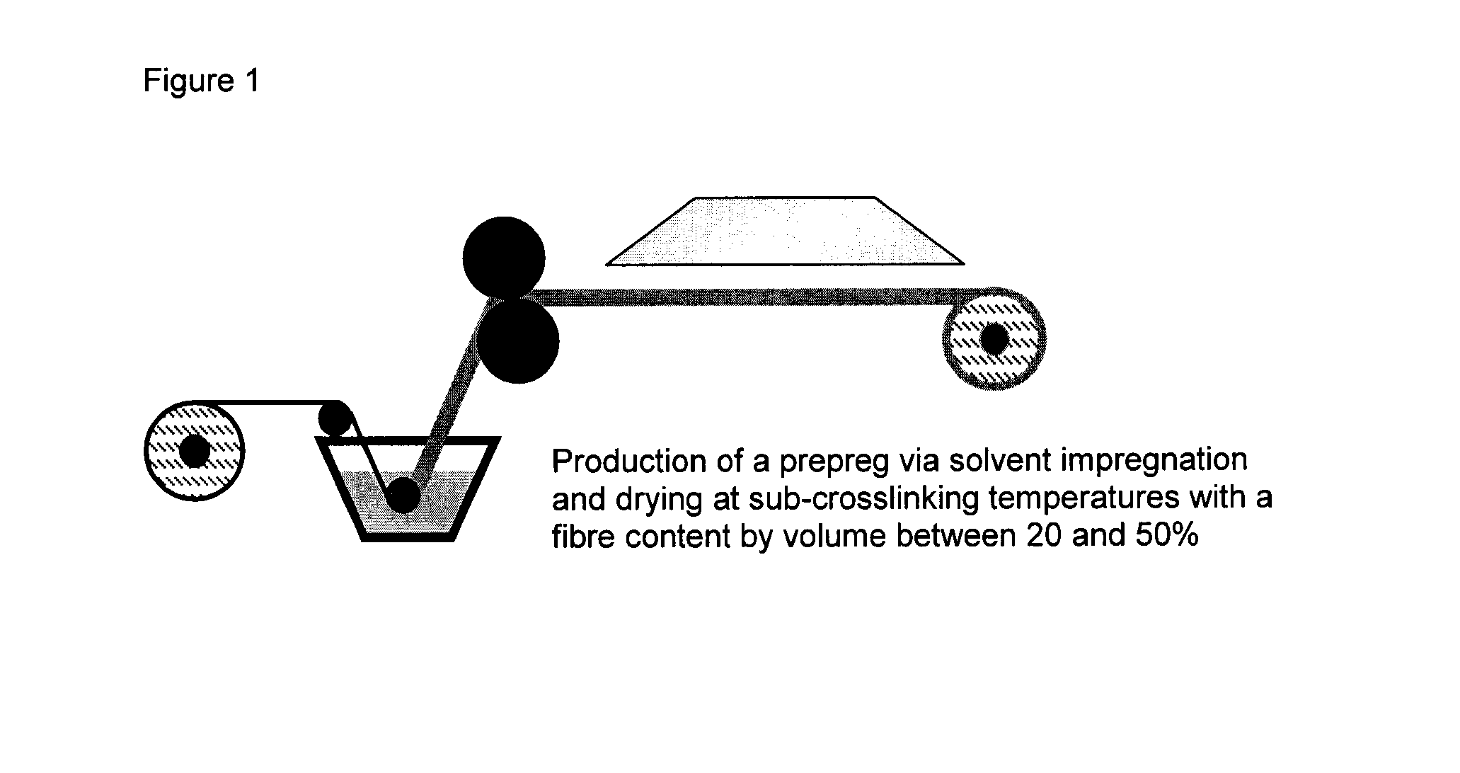 Prepregs based on a storage-stable reactive or highly reactive polyurethane composition