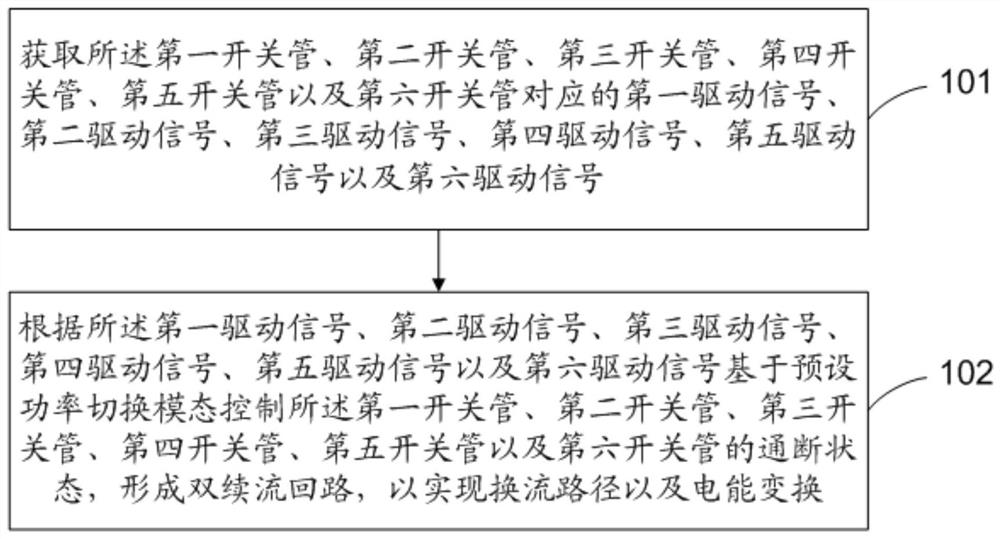 Neutral-point active clamping three-level inverter, control method and control device