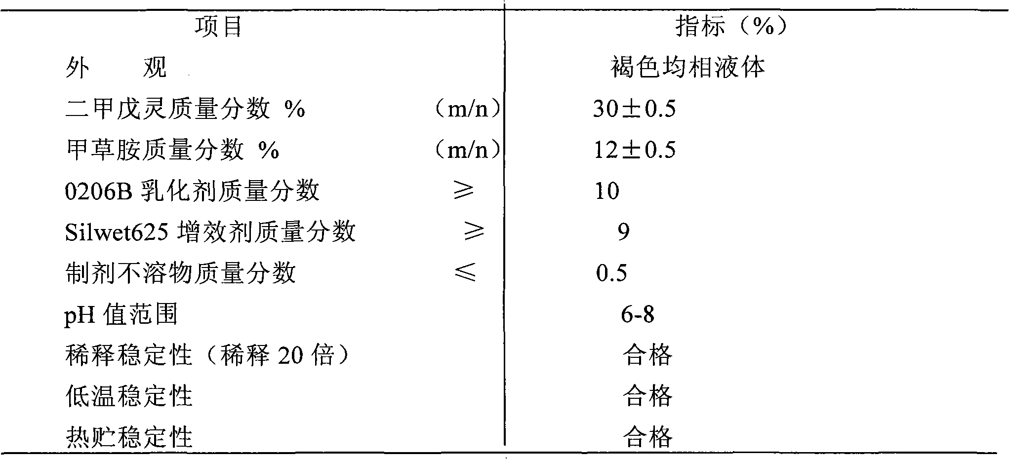 Pendimethalin and alachlor binary complex herbicide and preparation method thereof