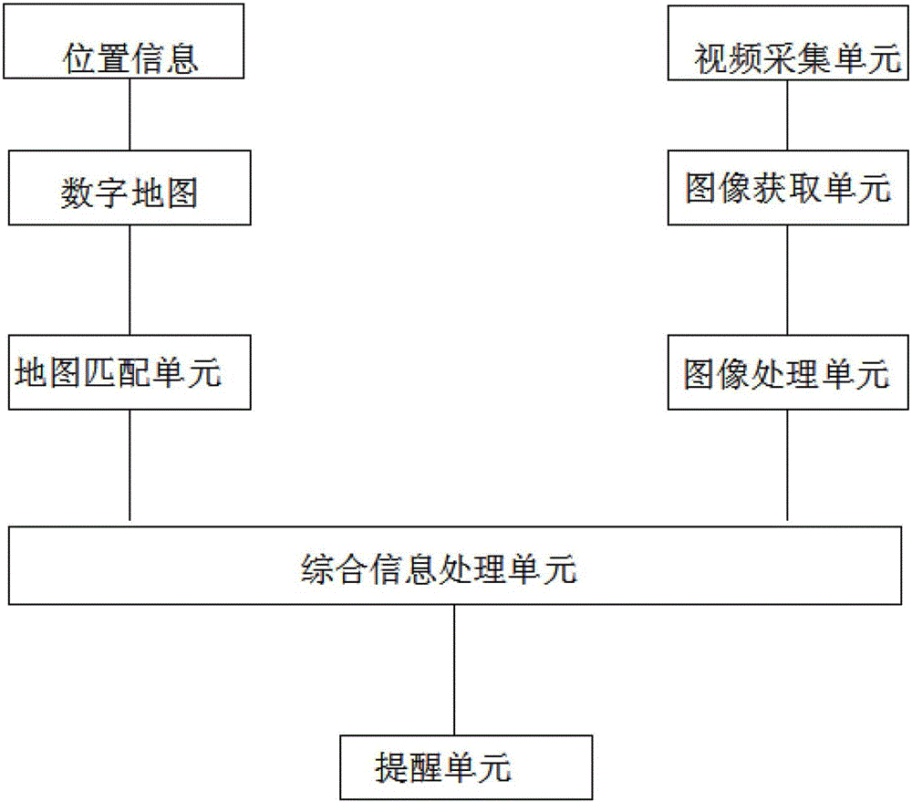 A GPS-based real-time navigation road condition system and navigation method