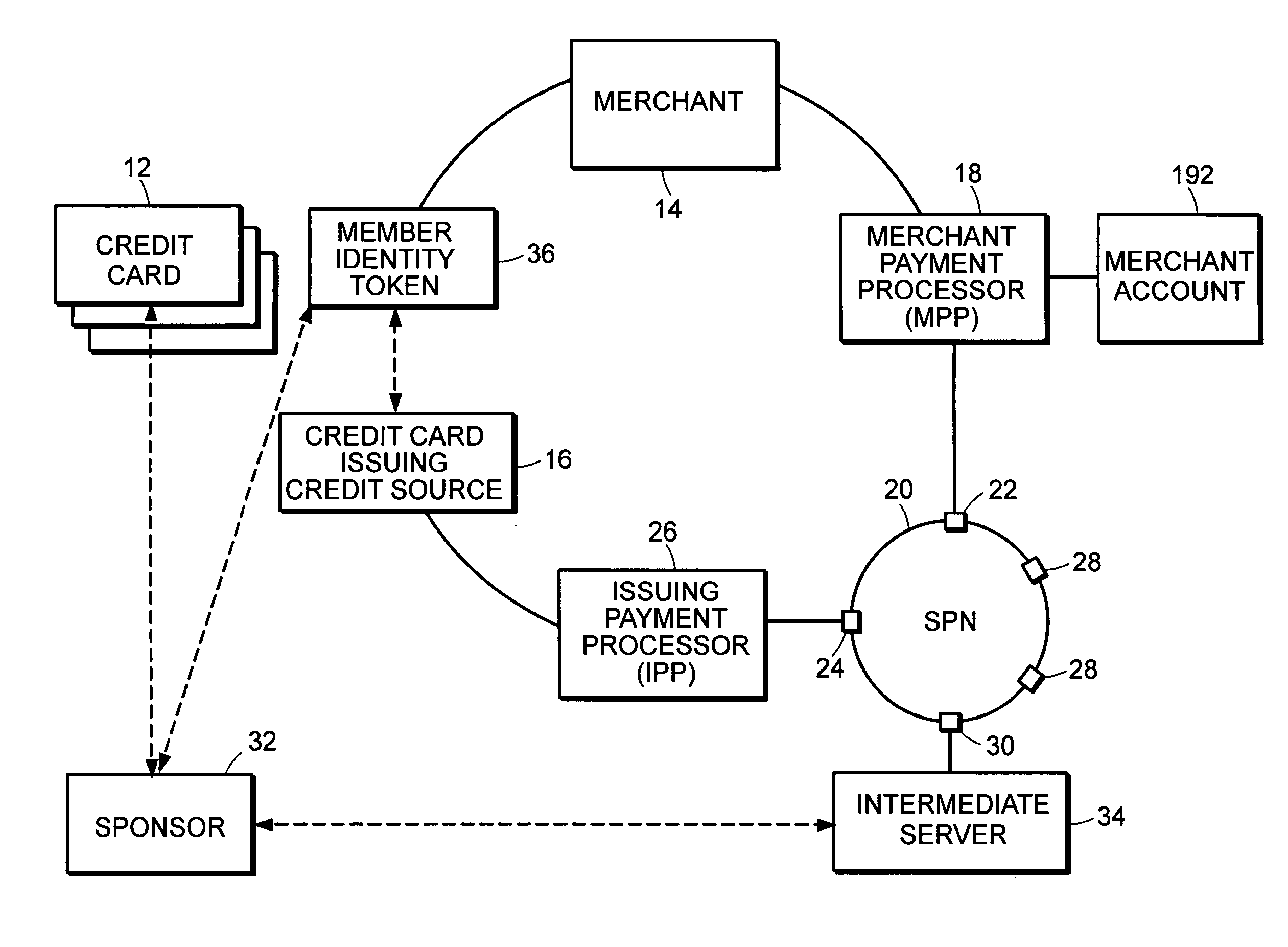 Method and system for processing financial transactions