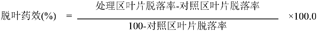 Compound synergetic defoliation ripening agent and application thereof