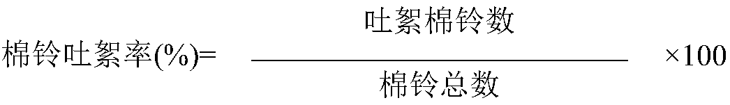 Compound synergetic defoliation ripening agent and application thereof