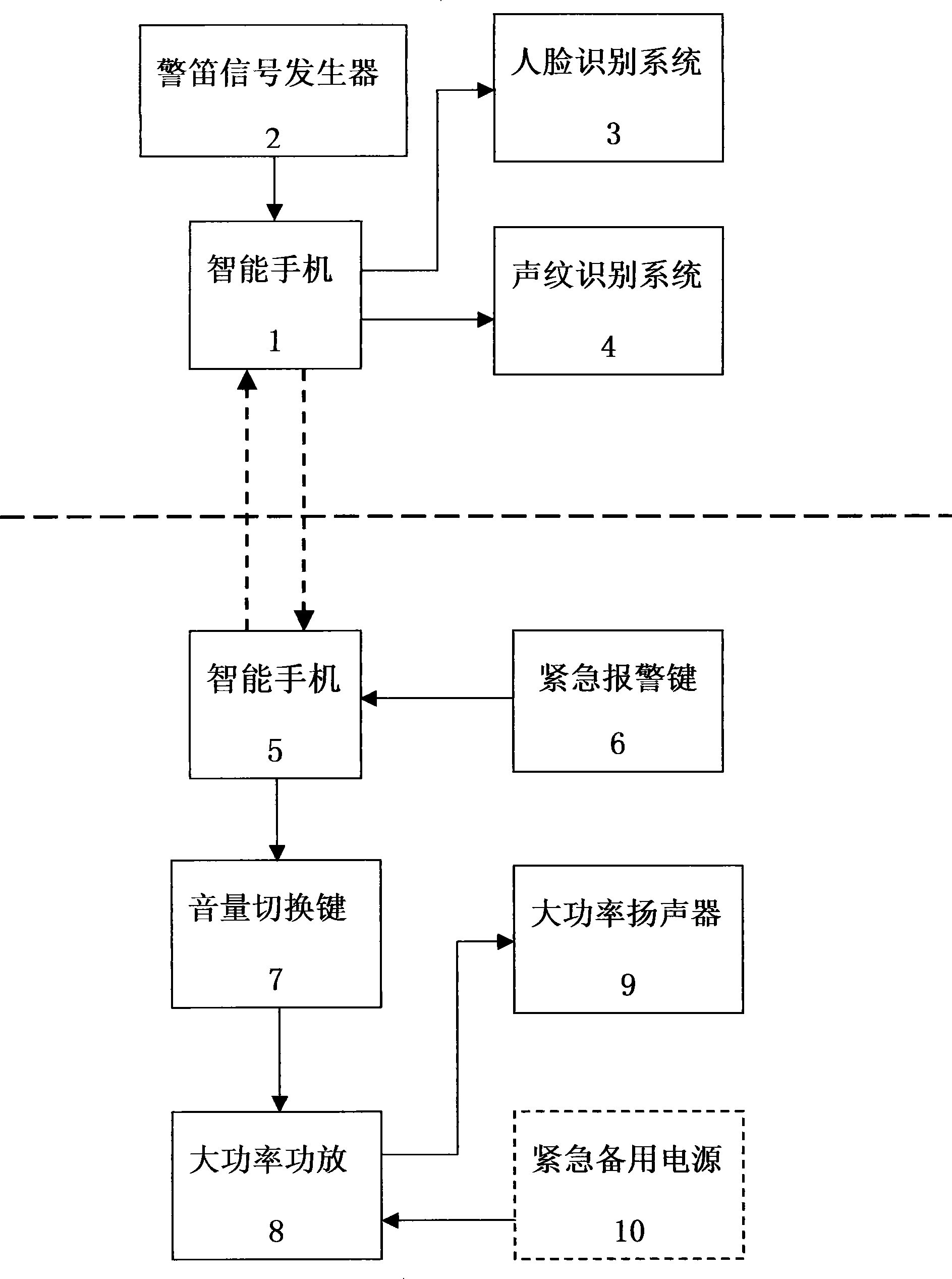 Cooperative alarming and deterring method and device