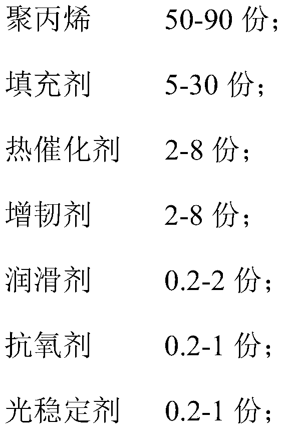 Low-VOC (volatile organic compound) polypropylene material for vehicles and preparation method of polypropylene material