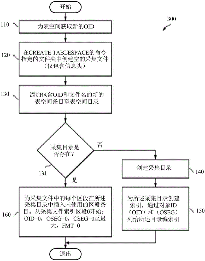 System and method for an efficient database storage model based on sparse files