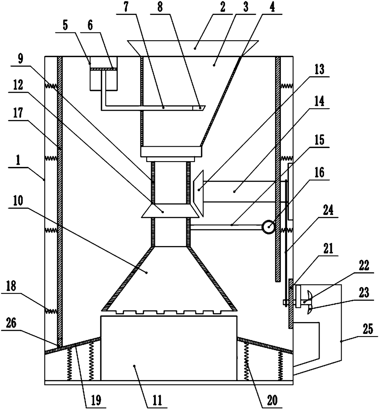 Powder coating grinding equipment