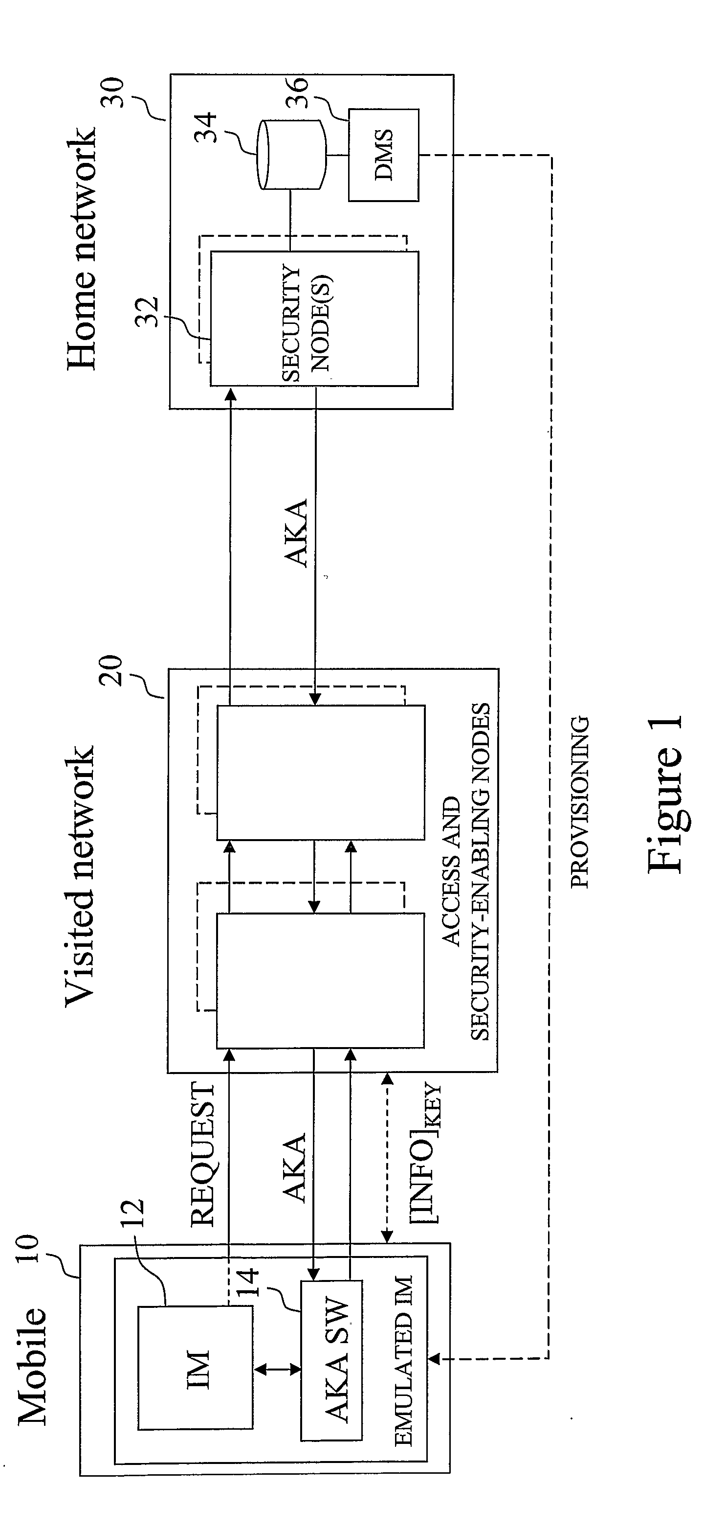 Security in a mobile communications system