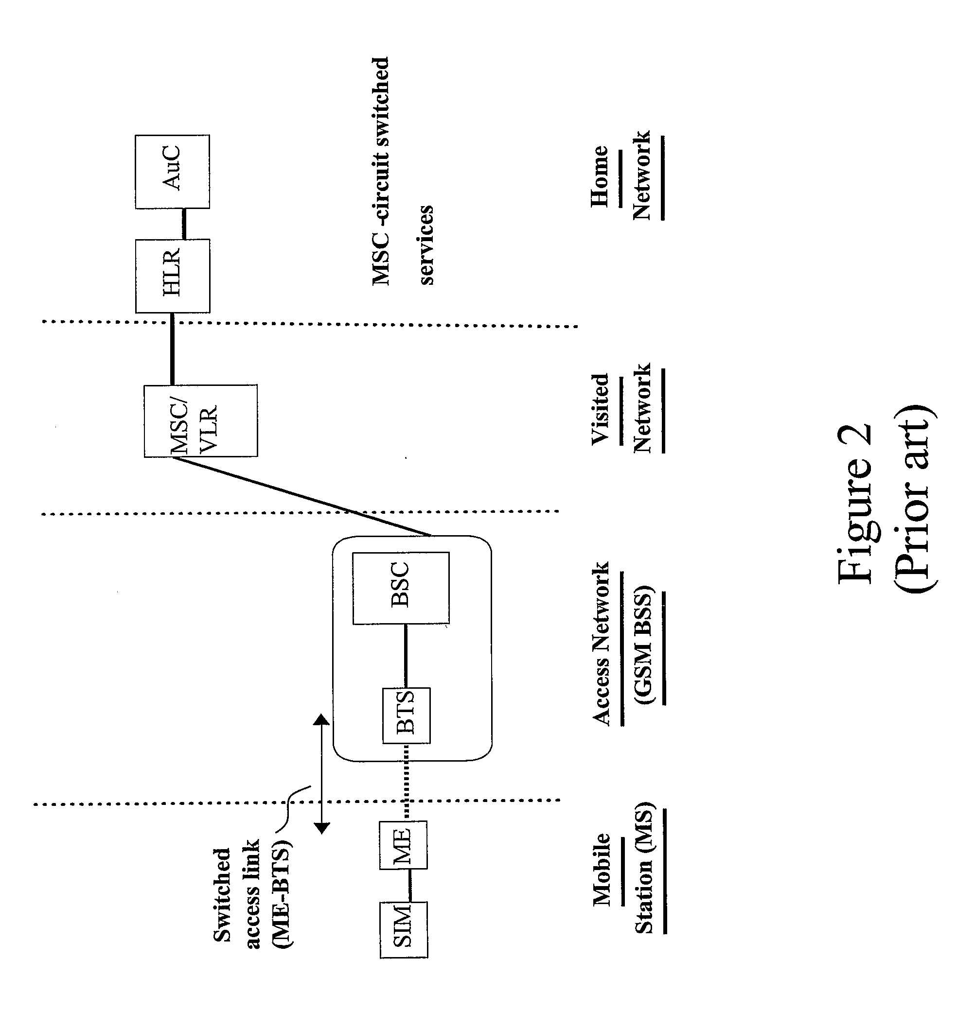 Security in a mobile communications system