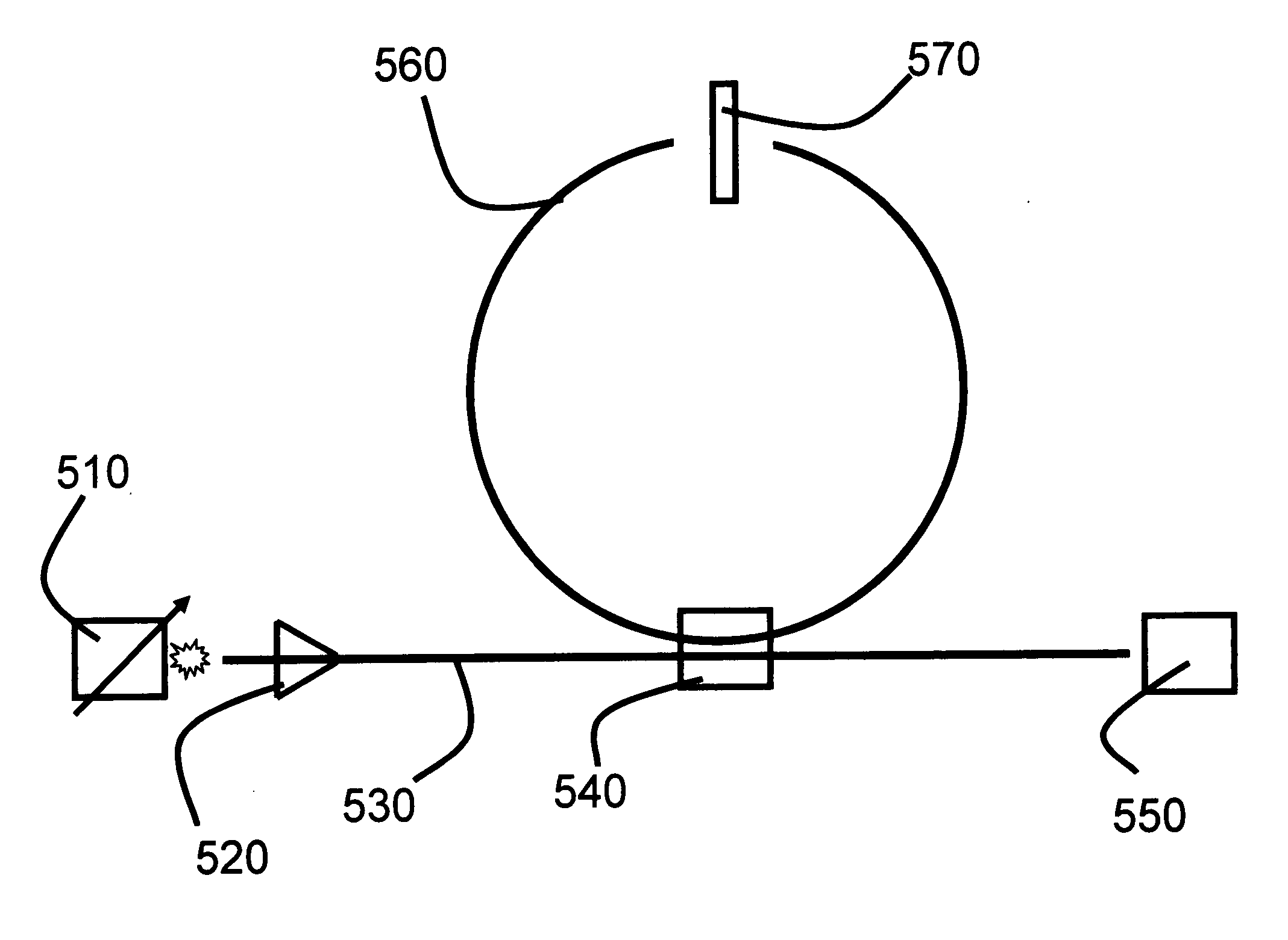 Method and apparatus for measuring and monitoring optical properties based on a ring-resonator