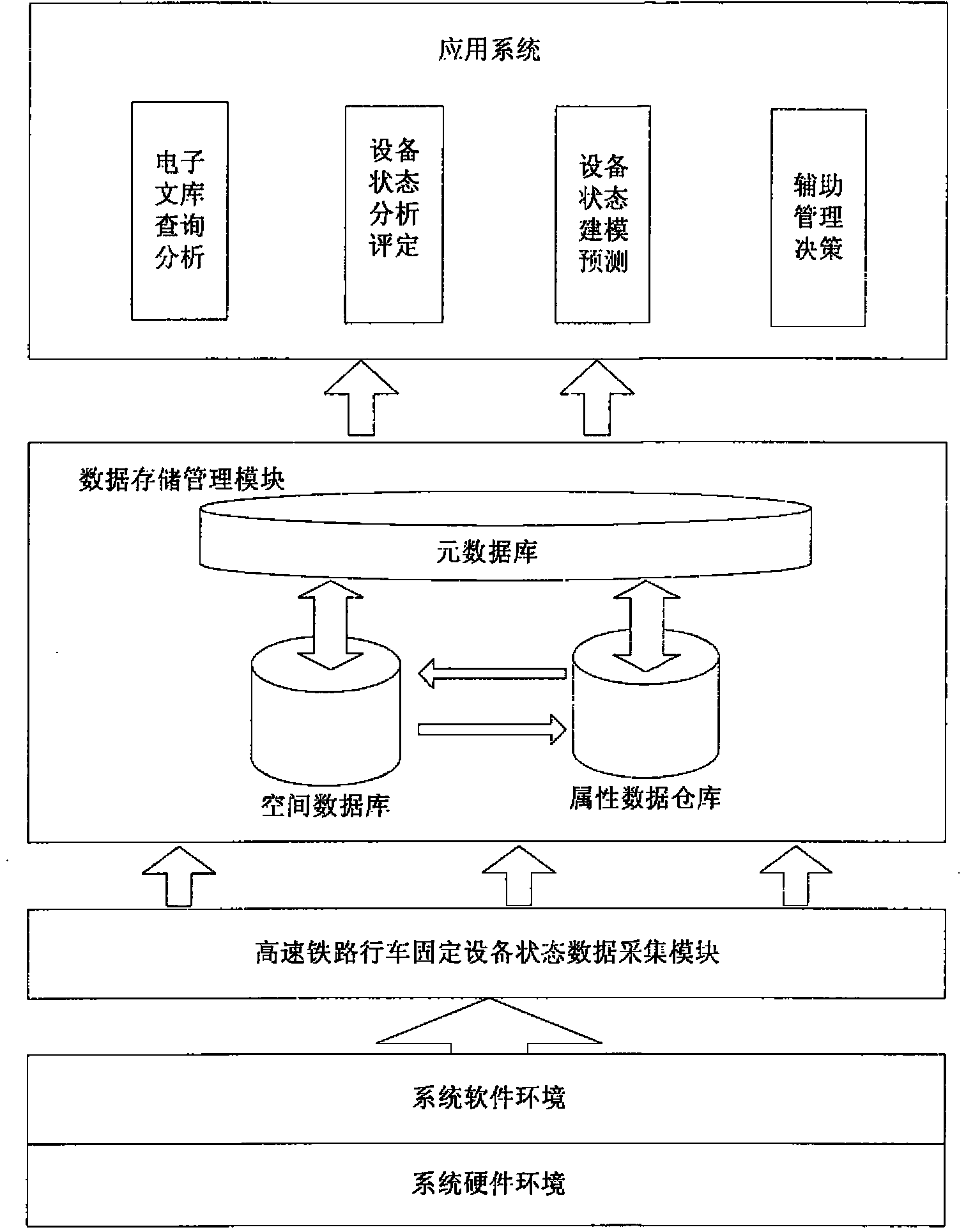 Grid management system and grid management method of high-speed railway train operation fixed equipment