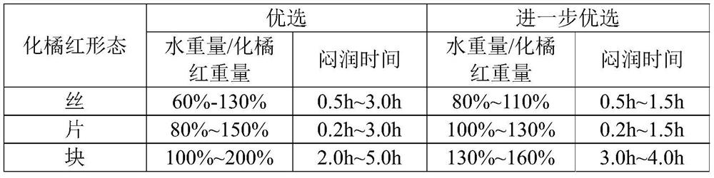 Salted orange red and its processing method and application