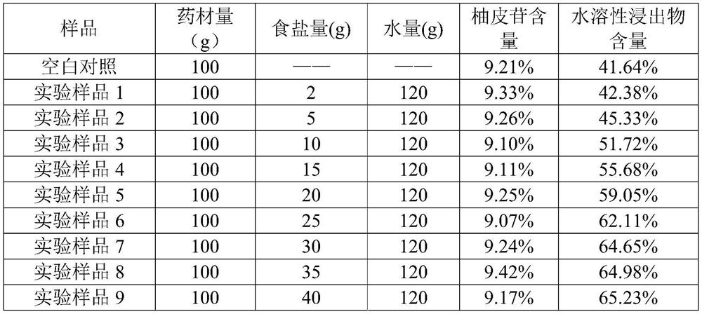 Salted orange red and its processing method and application