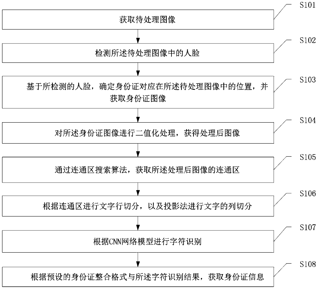 Identity card information extraction method and device and computer storage medium