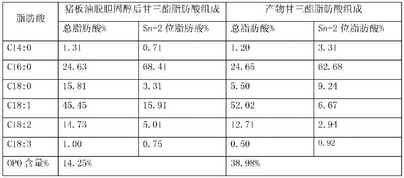 Method for producing 1,3-dioleoyl-2-palmitoyl triglyceride