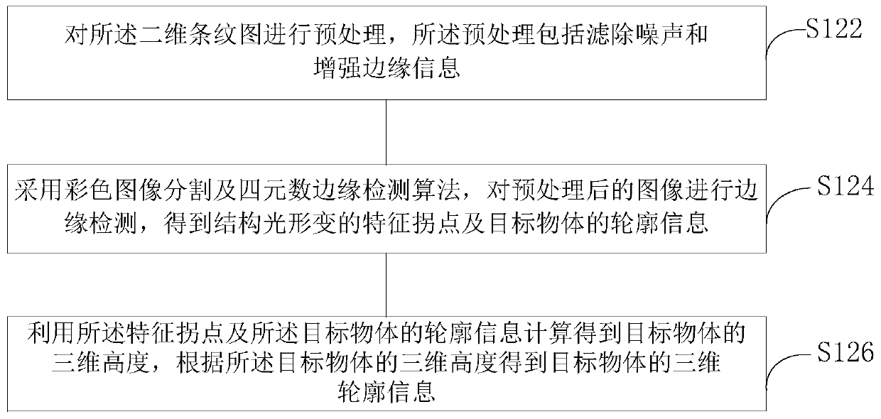 Robot control method based on contour recognition, storage medium and mobile robot