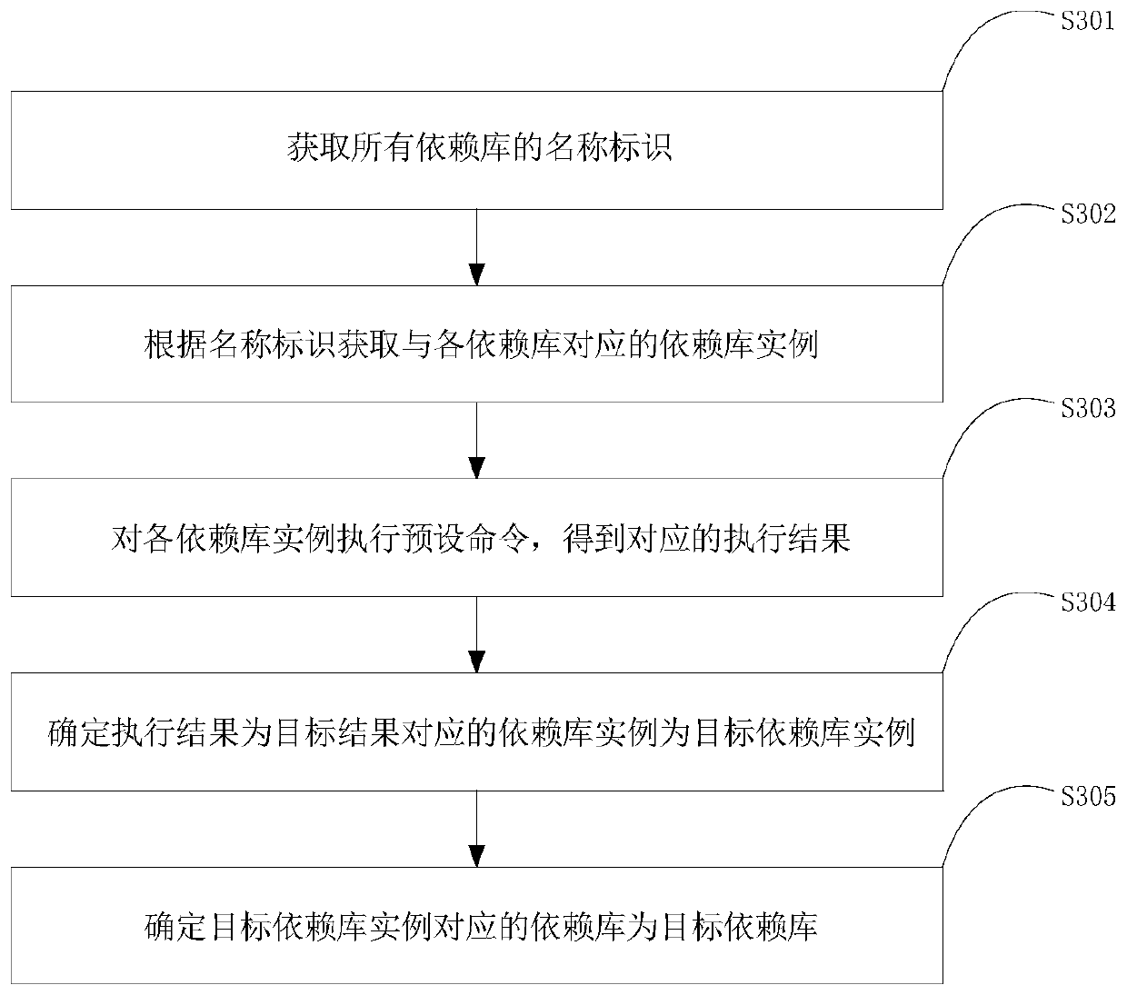 Pre-compiling method and device in application construction, equipment and storage medium