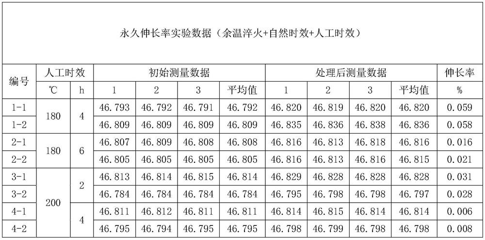 Craft for improving dimensional stability of die castings