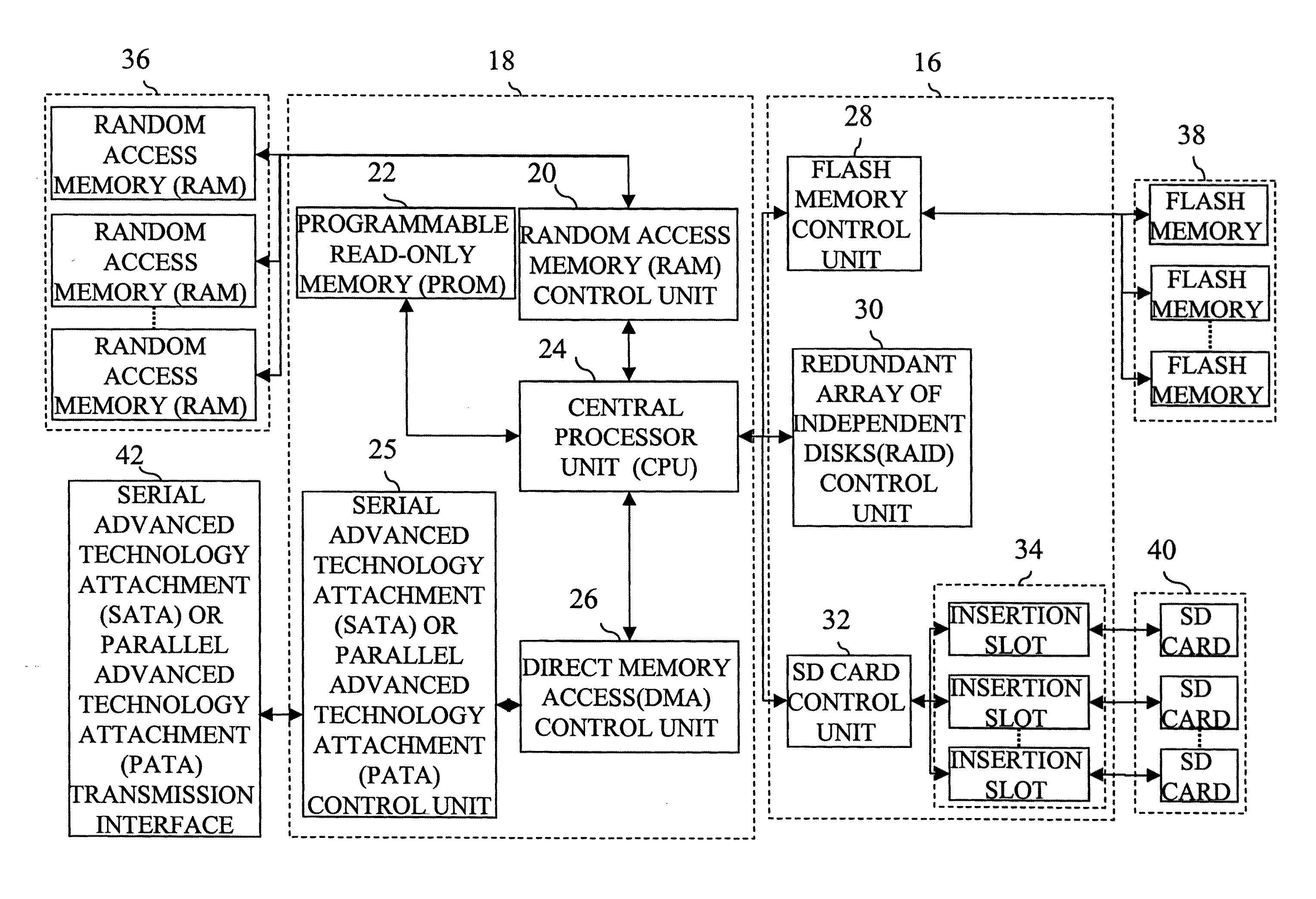 Composite solid state drive control system