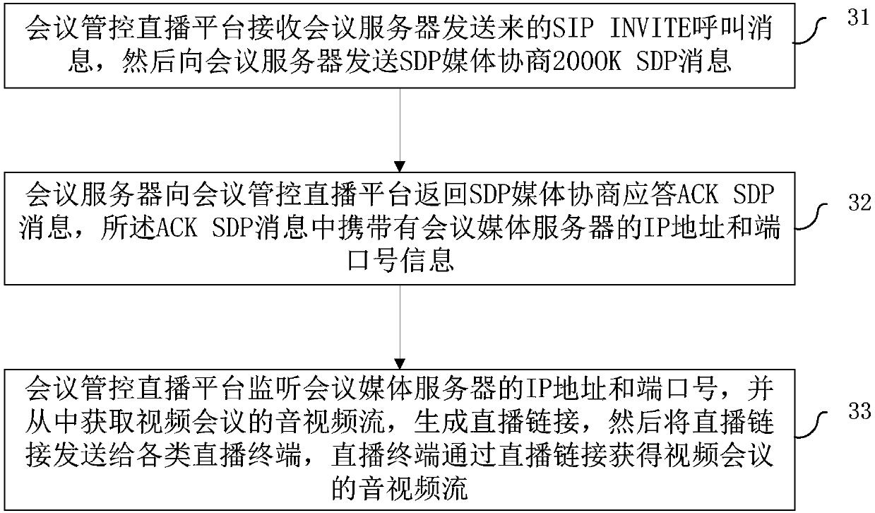 Live broadcast method and system of video conference