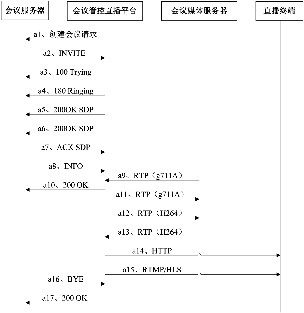 Live broadcast method and system of video conference