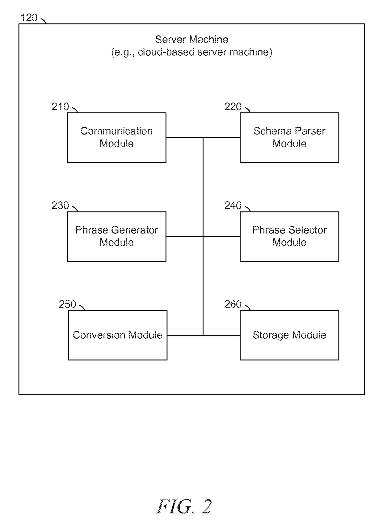 Labelling entities in a canonical data model