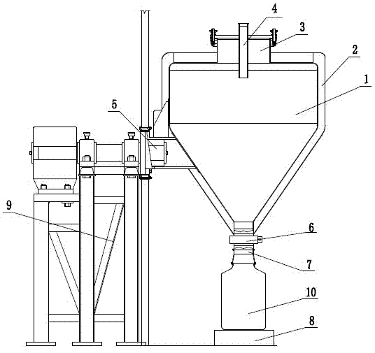 Sterilizing mixer