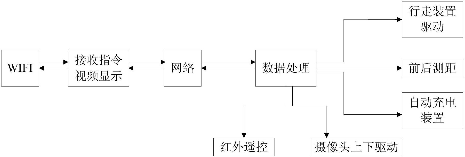 Remote interaction system based on Internet of things technology