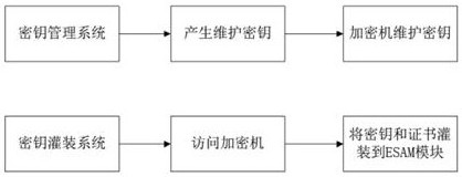 Gas meter safety certification system based on national cryptographic algorithm