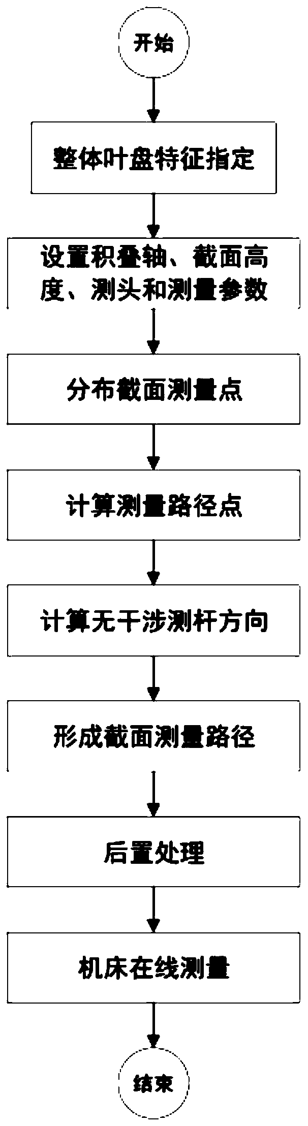 Blisk blade section online measurement path planning method