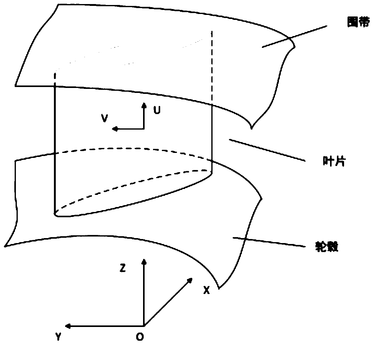 Blisk blade section online measurement path planning method