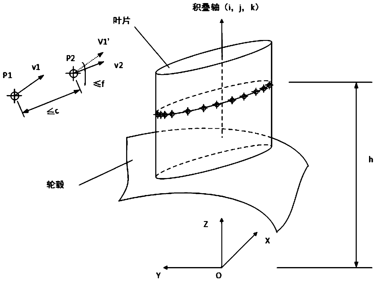 Blisk blade section online measurement path planning method