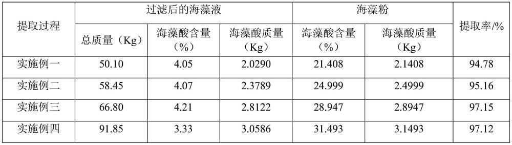 Method for producing agricultural seaweed extracting solution by physical and biological combination method and seaweed extracting solution