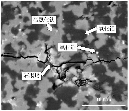 Method for synergistically toughening ceramic material by graphene and nano zirconia and application thereof